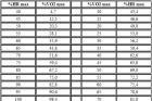 Tabela przeliczająca %HRmax i %VO2max (i odwrotnie)