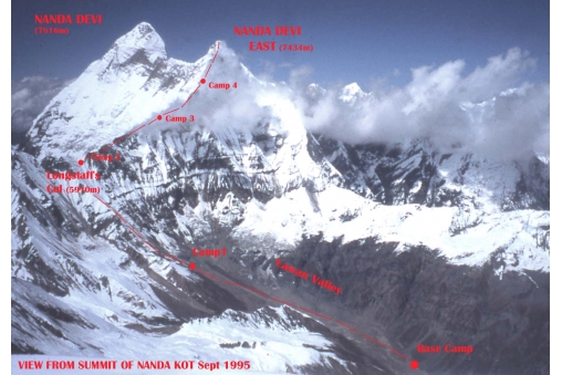 nanda-devi-photodiagram